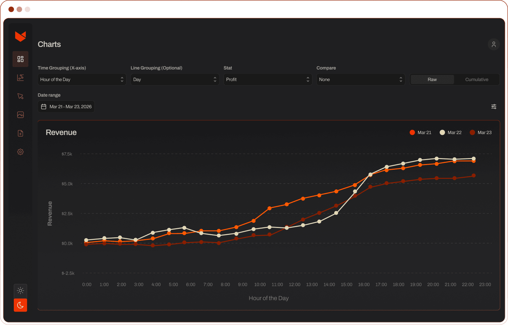 PFM Dashboard
